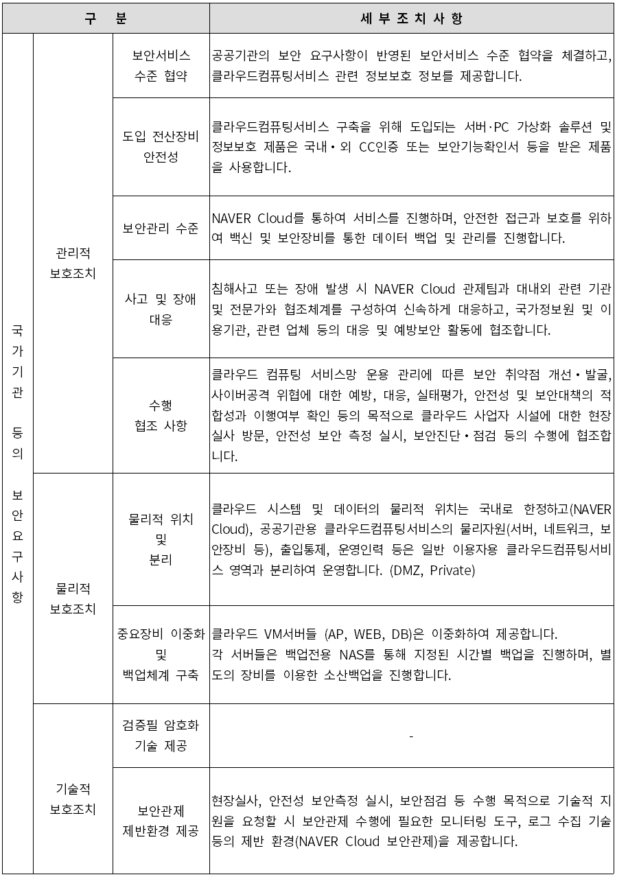 sla 보안요구사항